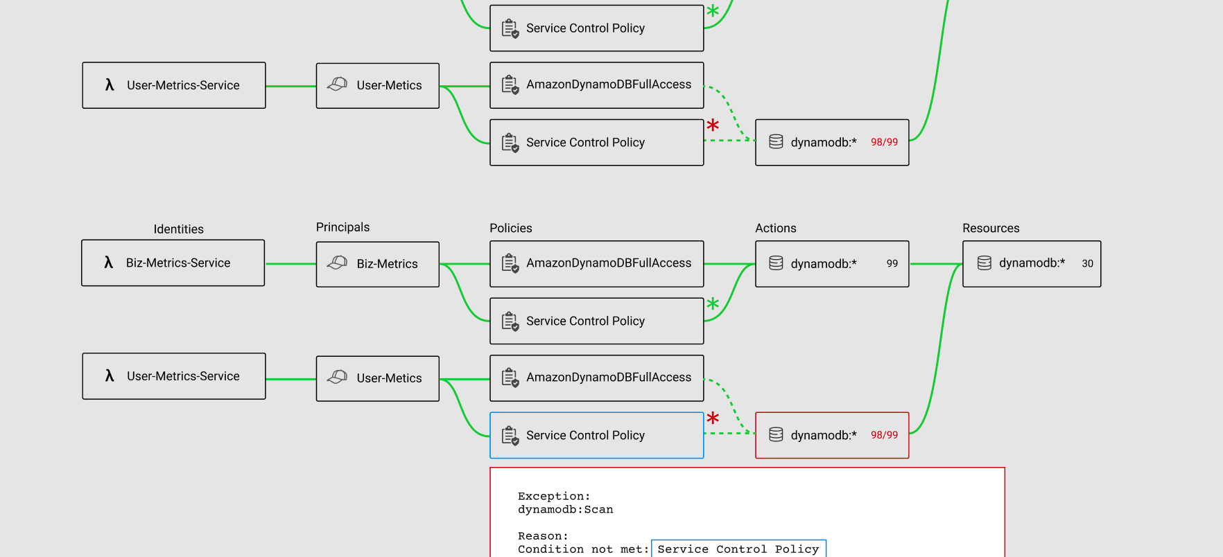 A figma mockup of a network interface